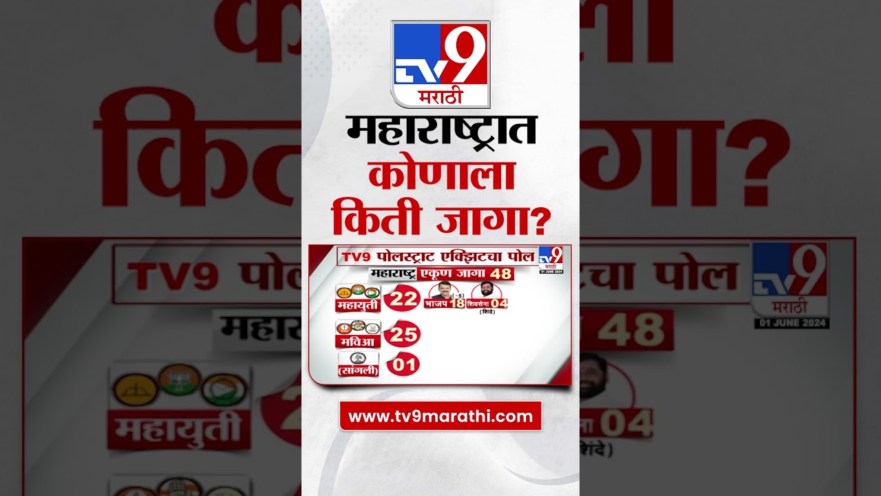 Maharashtra Loksabha Election Exit Poll | महाराष्ट्रात कोणाला किती जागा? एक्झिट पोलचा अंदाज काय?