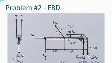 Review for Exam 2   Statics