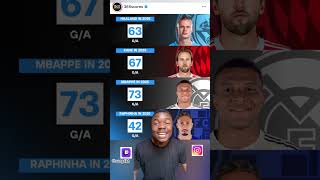 FIFA Is Absolute Shame #fifa #premierleague #kane #fifahighlights #mbappe #raphinha #haaland #viral
