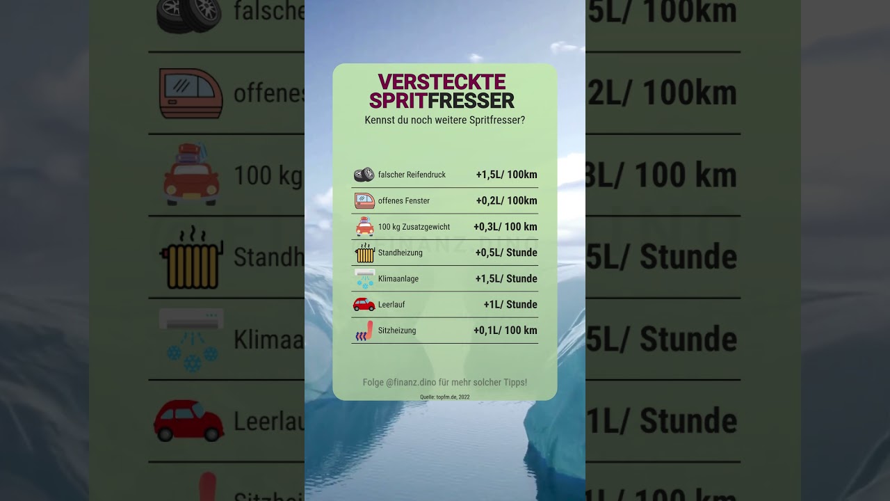 So teuer ist dein Auto: Kosten für Sitzheizung & co | 