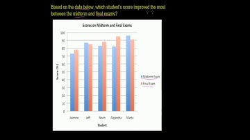 Reading bar graphs  Applying mathematical reasoning  Pre Algebra  Khan Academy