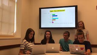 EDP 201 Group 3 Synthesis Project