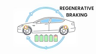 Regenerative Braking in Electric Vehicles | EV Technology | UPSC CSE 2025 Preparation | Tech in News Regenerative Braking Essentials