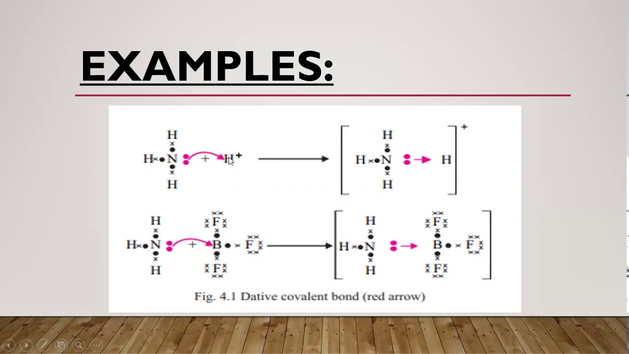 Dative or Coordinate Covalent - YouTube