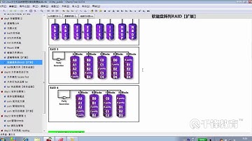 9 13 磁盘阵列 Raid技术