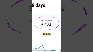 Я купил 1000 подписчиков на YouTube 📈