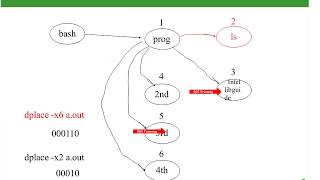 12 Linux NUMA Tools Lecture