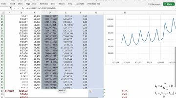 Professor Paul Ahn_Forecasting Models_Holt Winter Multiplicative Seasonal Model (HWMS)