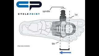 Cleat fore  aft position explained including history of its evolution.