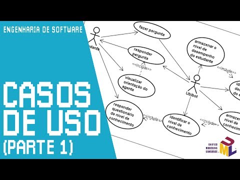 Vídeo: Quais são os usos do software?