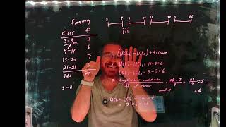 How to Build a Frequency Distribution & Histogram | Intro to Statistics (8)