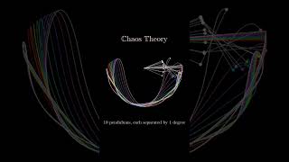 Chaos Theory Explained 🔥 | The Butterfly Effect 🦋 #jeeproblems #jeemaths #maths #jeebatch #education