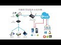 RAD Studio 10.2 物聯網 REST & JSON 應用開發 Android & iOS 技術講座