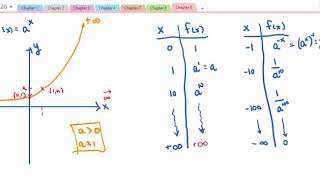 MTH 111 Exponential Functions 6 1