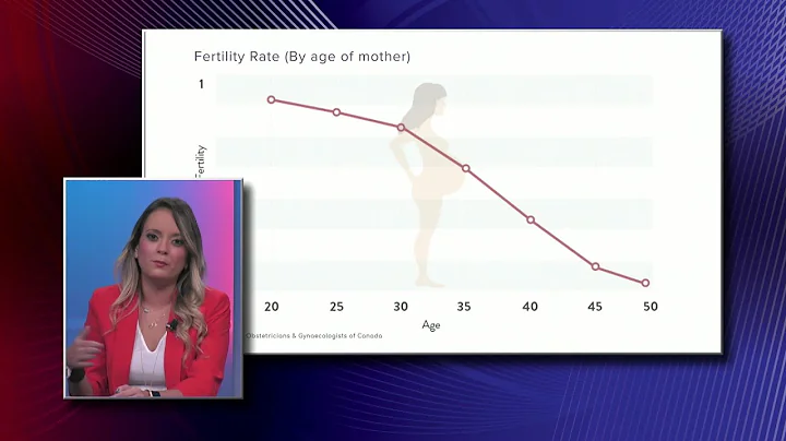 Women Age Fertility Rate - DayDayNews