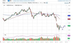 Oil Technical Analysis for the Week of May 18, 2020 by FXEmpire