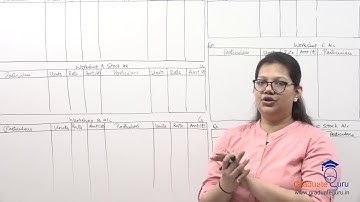 TYBCOM - SEM 6 - Cost Accounting - Process Costing - Part I