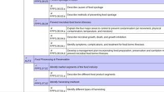 How To Use Cccs Course Builder Feature