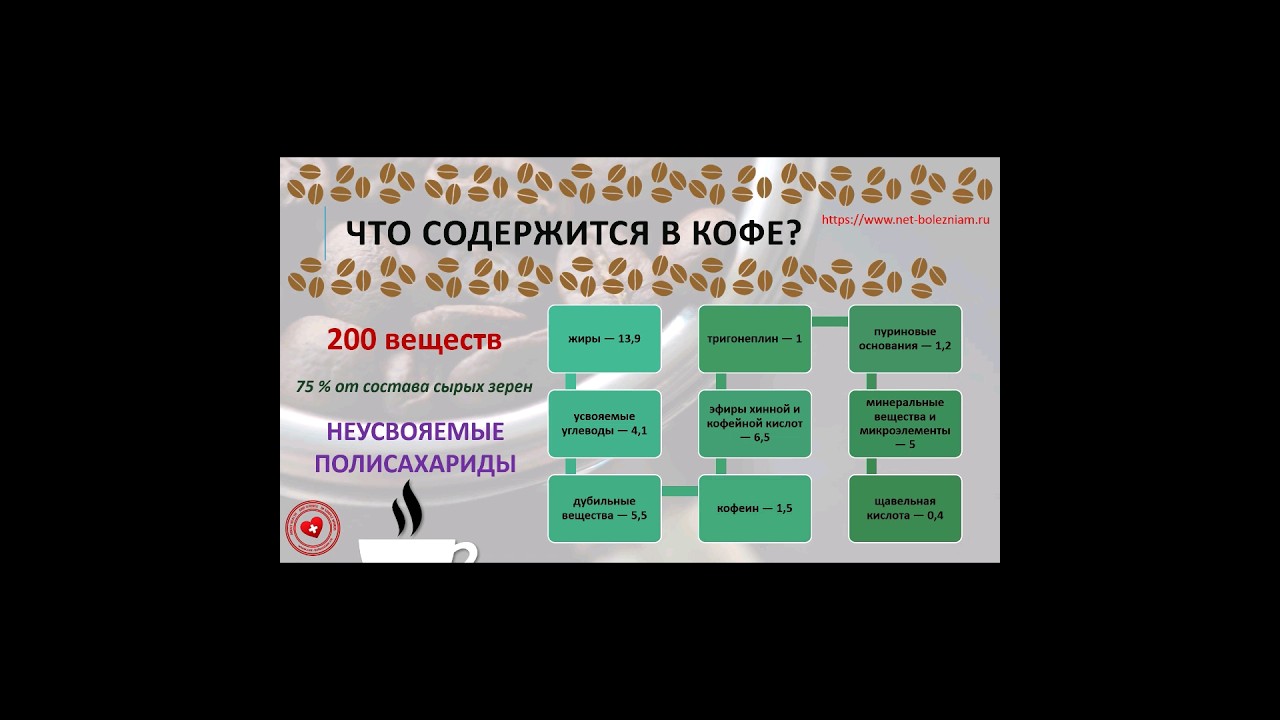 Какие вещества содержатся в кофе? - Полный список 
