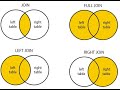oracle Database revision