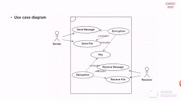 46 Location Aided Secure Routing System In Ad hoc Networks