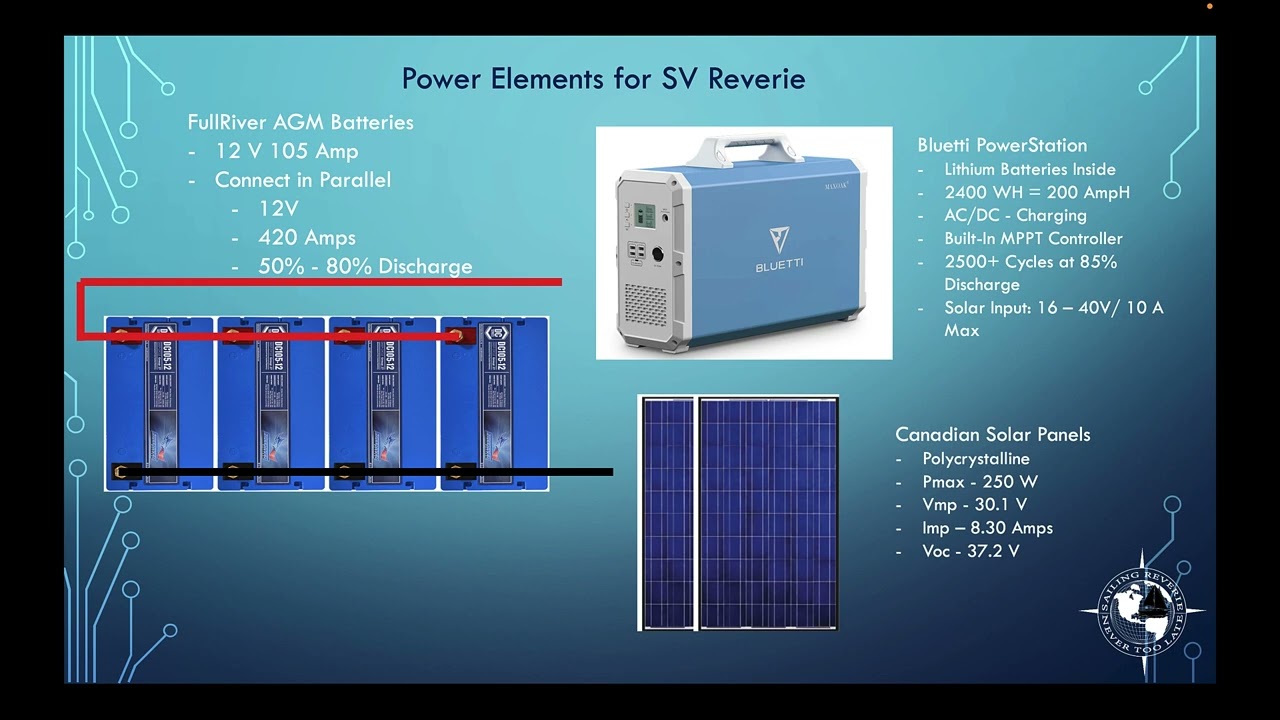 EP 40 -Getting Solar on a Sailboat, This is the Episode You NEED to Watch! Part 2