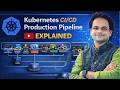 Kubernetes CI/CD Production Pipeline Explained | LAB-9 | Real DevOps Workflow (Beginner to Advanced)
