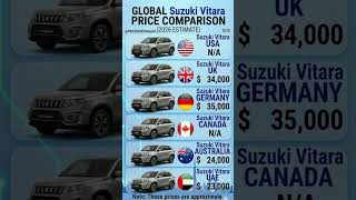 The CHEAPEST Country for a Suzuki! 📉👀 #germany #pricehunter #usa #uk