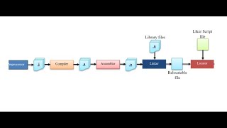 Celebrity C Build Process Wealth