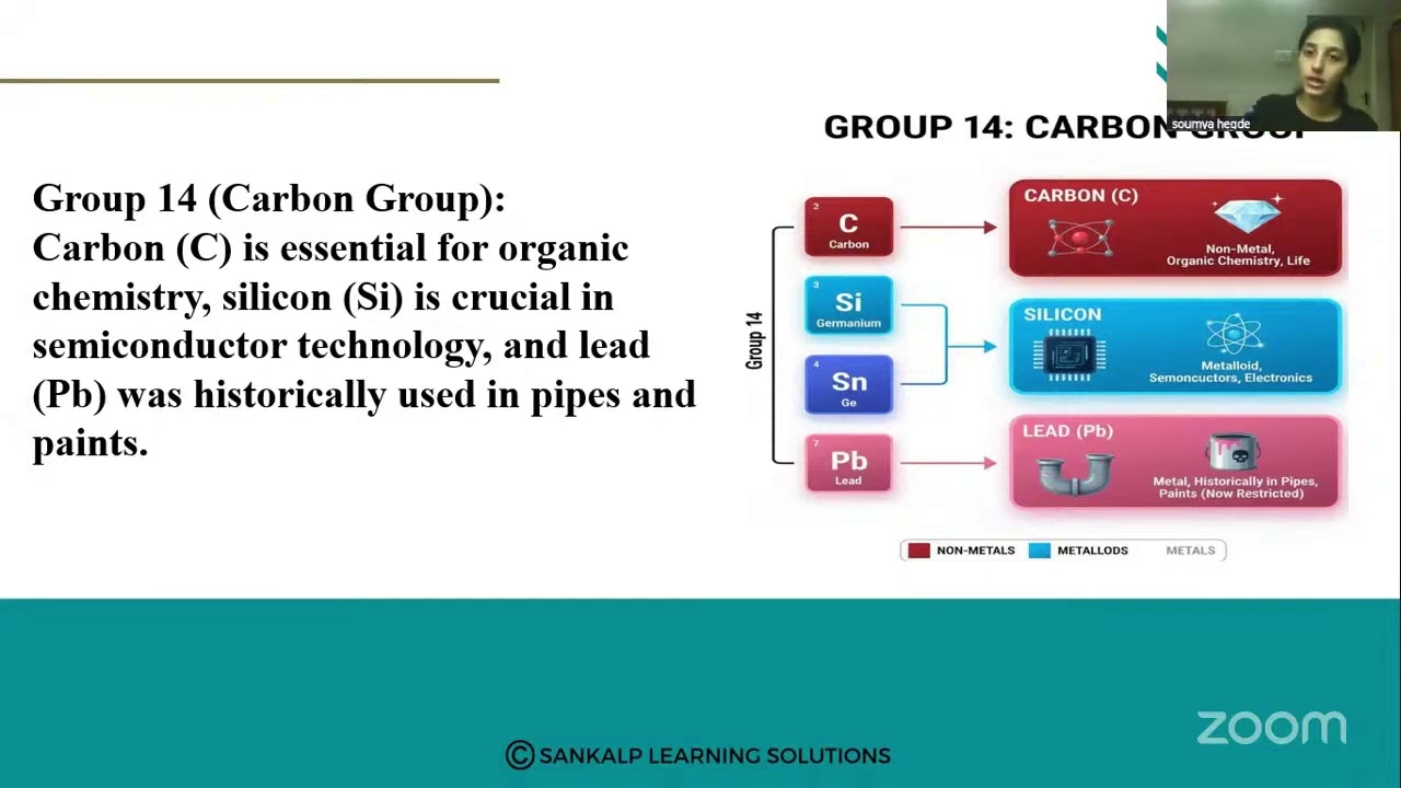 P block elements - Introduction