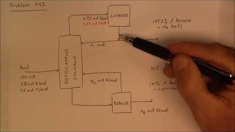 DOF Mult Units Recycle Examples