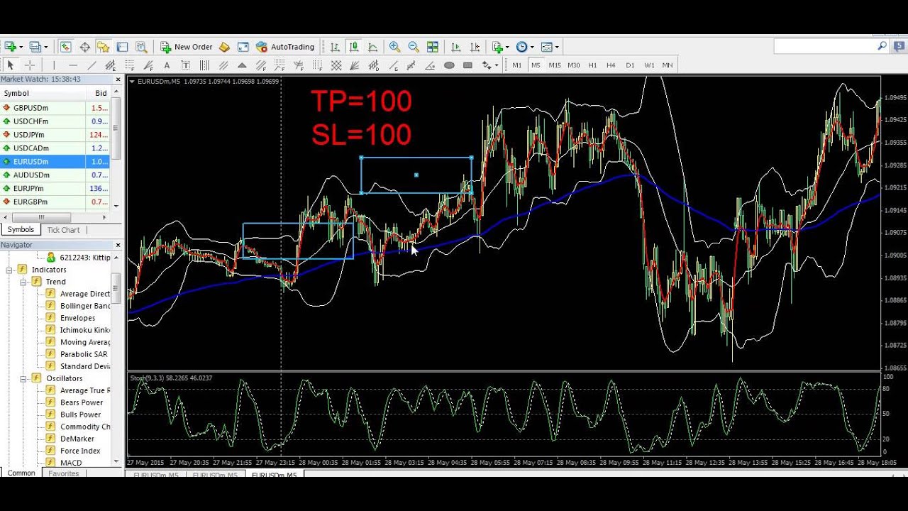 เทรด forex สไตล แม บ าน