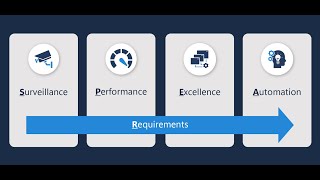 The CIO's Framework for Gaining a Strong Security Posture