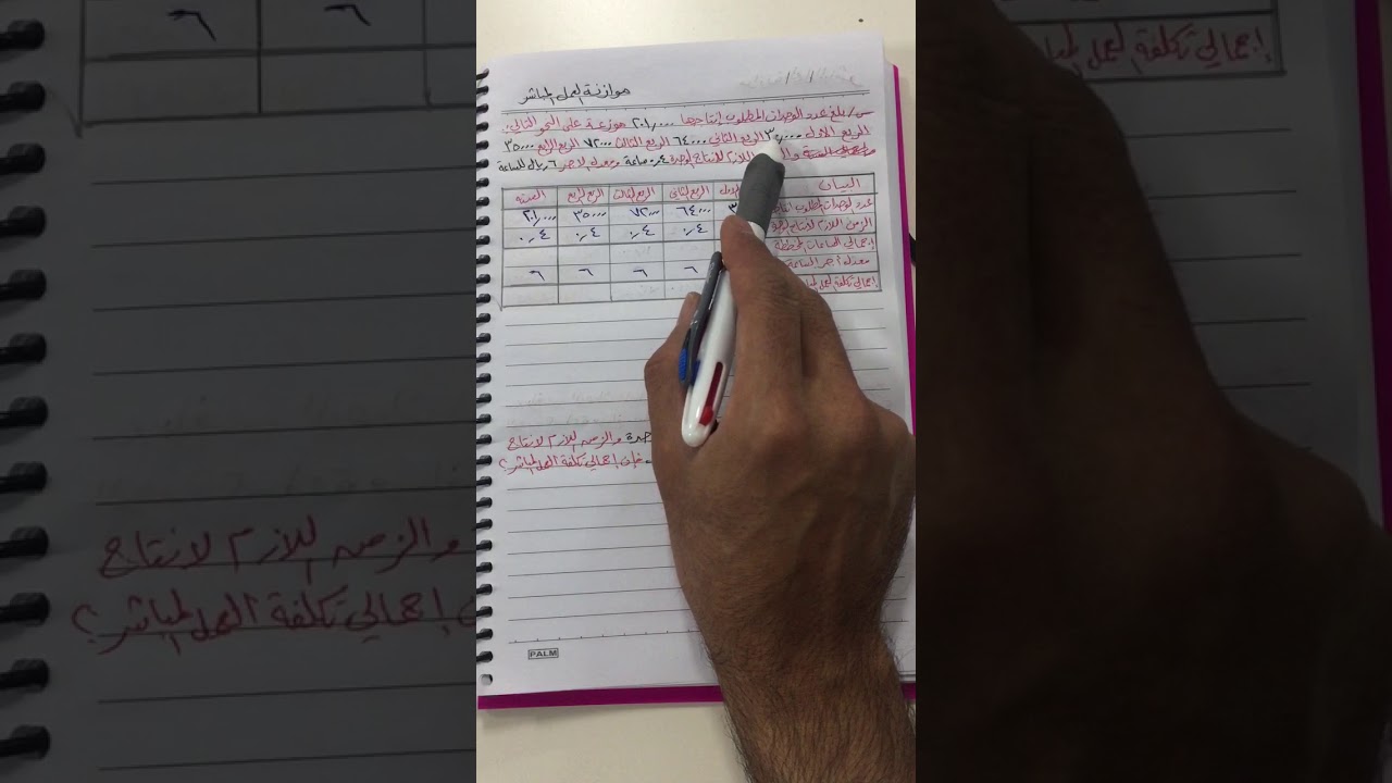 المحاسبة الادارية/ موازنة العمل المباشر