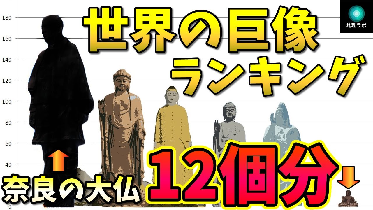 【雑学】世界の巨像高さランキングTOP20［面白トリビア］