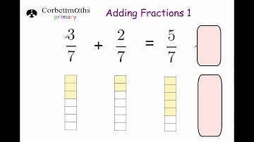 Adding Fractions with the Same Denominator - Primary