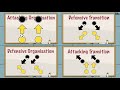 What is Tactical Periodisation?
