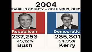 How Columbus, Ohio Became a Democratic Powerhouse (1960–2024) 🗳️