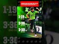 🔥 Shaheen Afridi was brilliant with the ball in all 3 matches against Australia 👏🏻