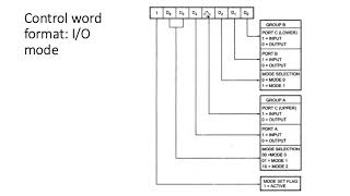 Microprocessor Lab 2 Part 2