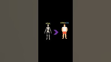 important of css #shorts #css