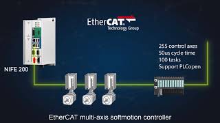 The EtherCAT multi axis softmotion controller solution video