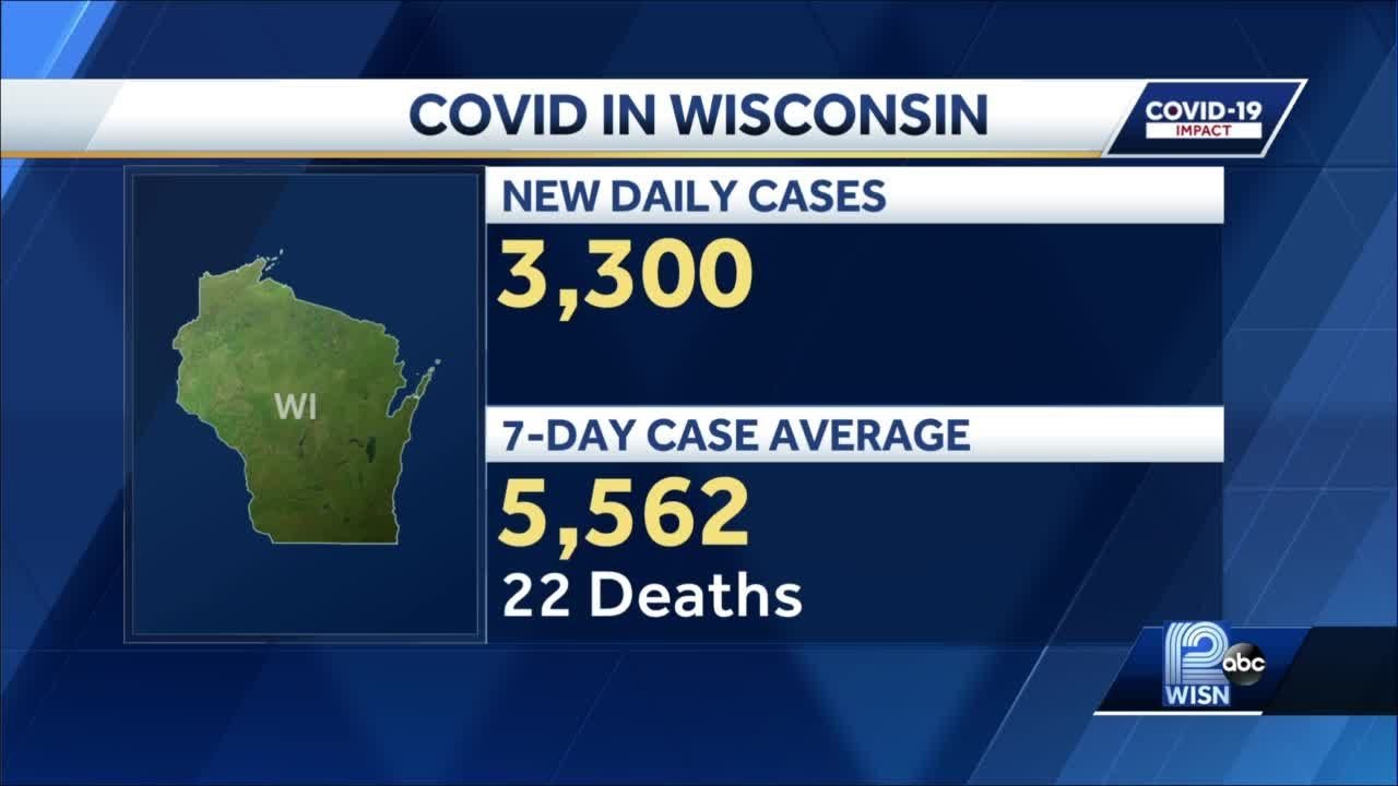 COVID-19 in Wisconsin: 22 deaths per day