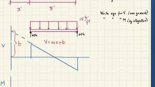 309 4/21/20 6pm Lecture 34