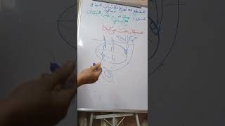 مظاهر تكيف النباتات مع اوساطها #لسنوات الثانية متوسط