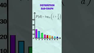 What is Benford's Law