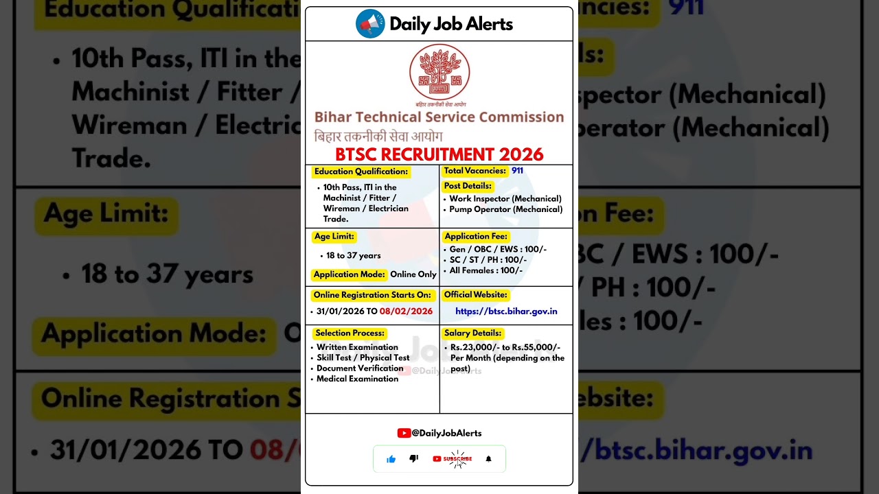 BTSC Recruitment 2026 | New Vacancy 2026 | Daily Job Alerts 