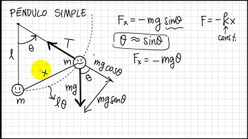Fisica2-Unidad2-Pendulo Simple