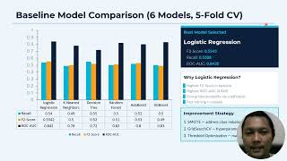 Telco Customer Churn Prediction - CPM3 Purwadhika