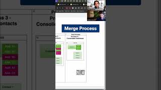 NetSuite Deduplication Challenge: Client's Unique Problem